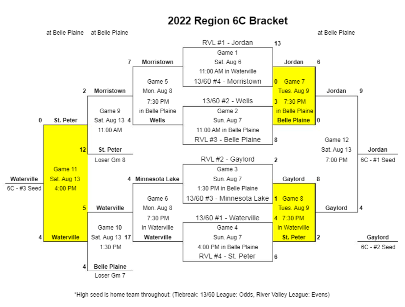 2022-Region-6C-Tournament-Bracket