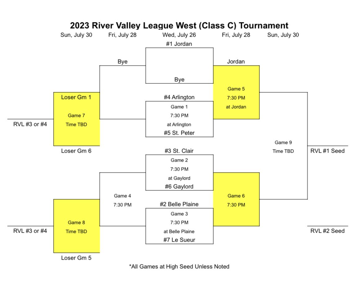 2023_Region_6C_Bracket