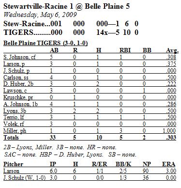 Stats