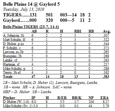 Box Score