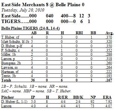 Box Score