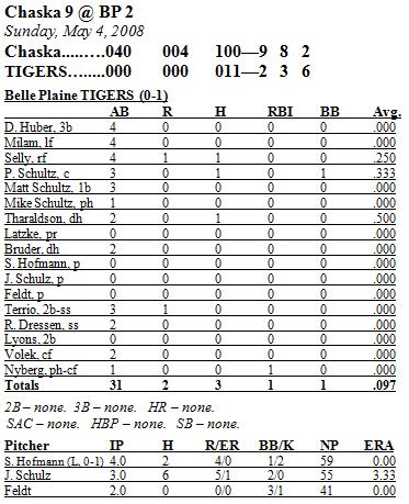 Stats