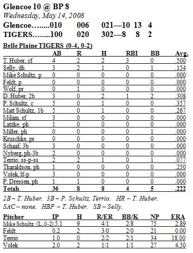 Stats