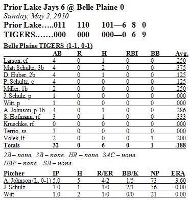 Box Score