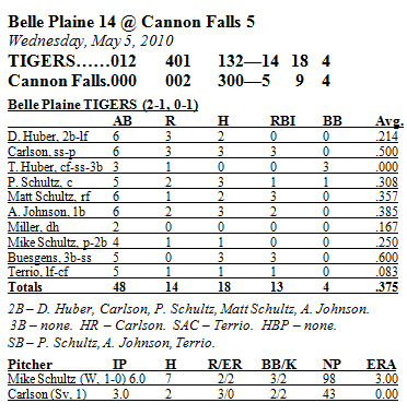 Box Score