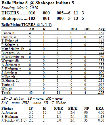 Box Score