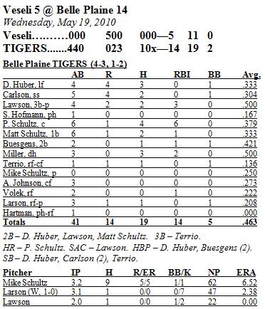 Box Score