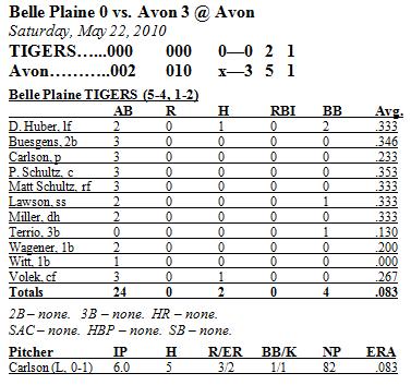 Box Score