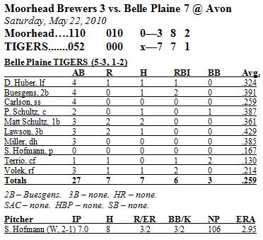 Box Score