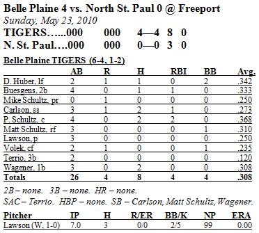 Box Score