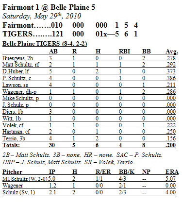 Box Score