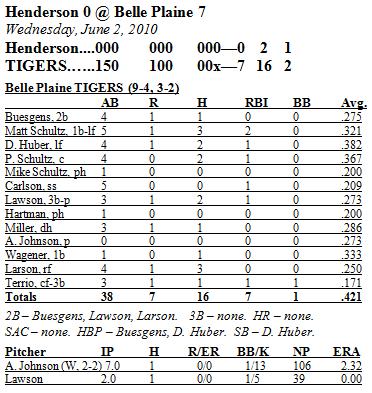 Box Score