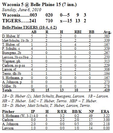 Box Score