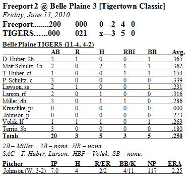 Box Score