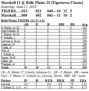 Box Score