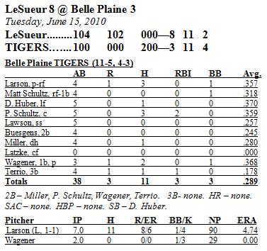 Box Score