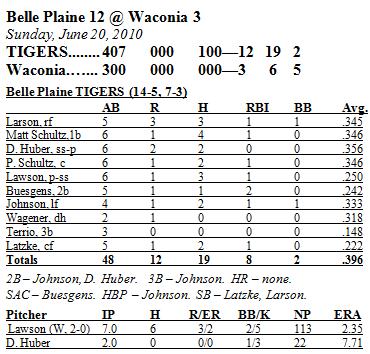 Box Score