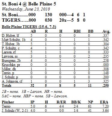 Box Score