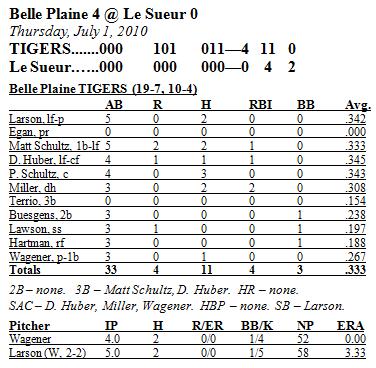 Box Score