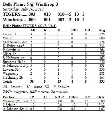 Box Score