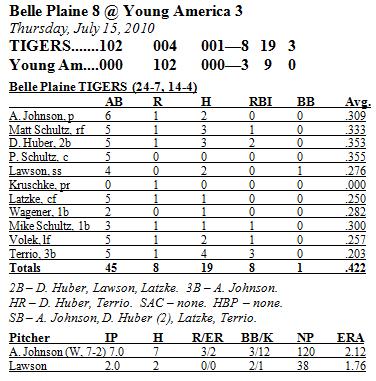 Box Score