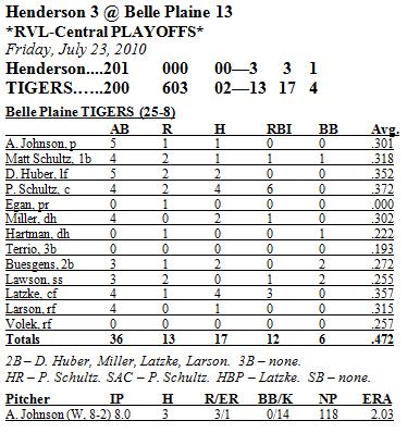 Box Score