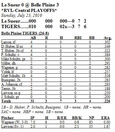 Box Score