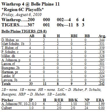 Box Score