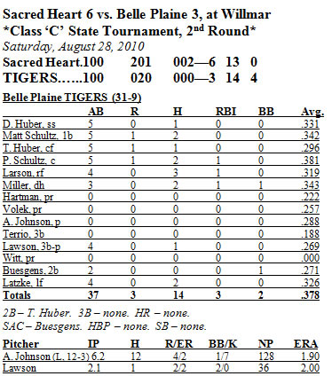 Brewers fall to juggernaut Braves, 6-4 - Brew Crew Ball